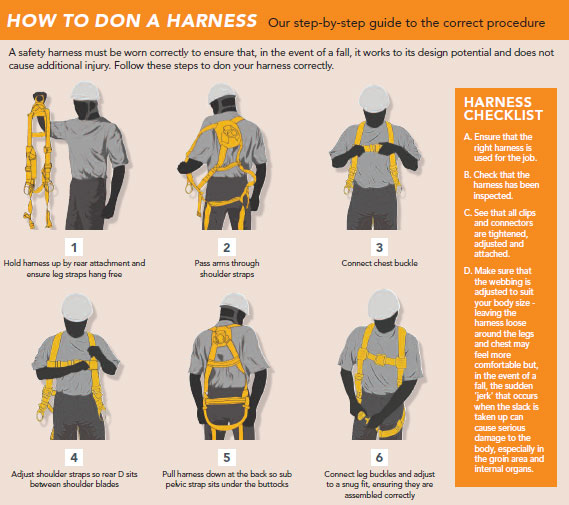 Ridgegear IPAF Cherry Picker MEWP Kit