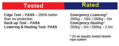 K-Pro Tested and rated Information