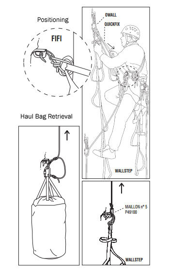 Petzl fifi hook positioning diagram