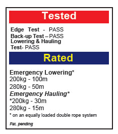 Pro-Pad Tested and Rated Information