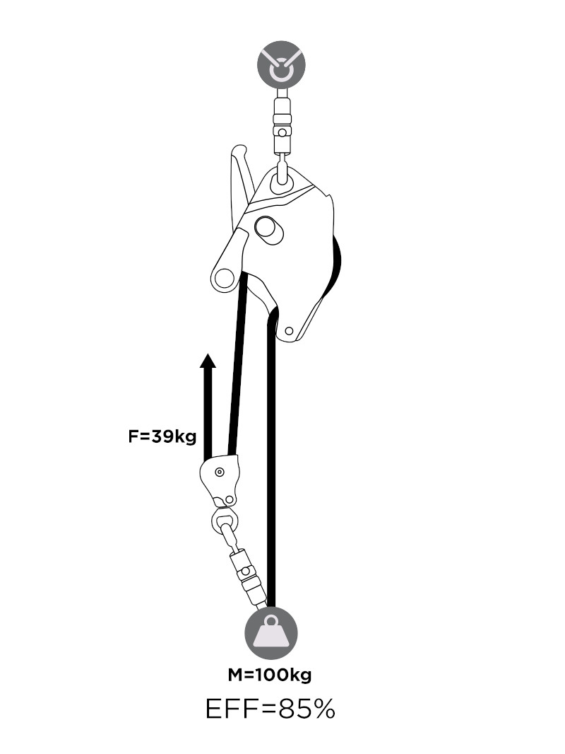 Harken CMC Clutch Multi-purpose Rope Travel Device